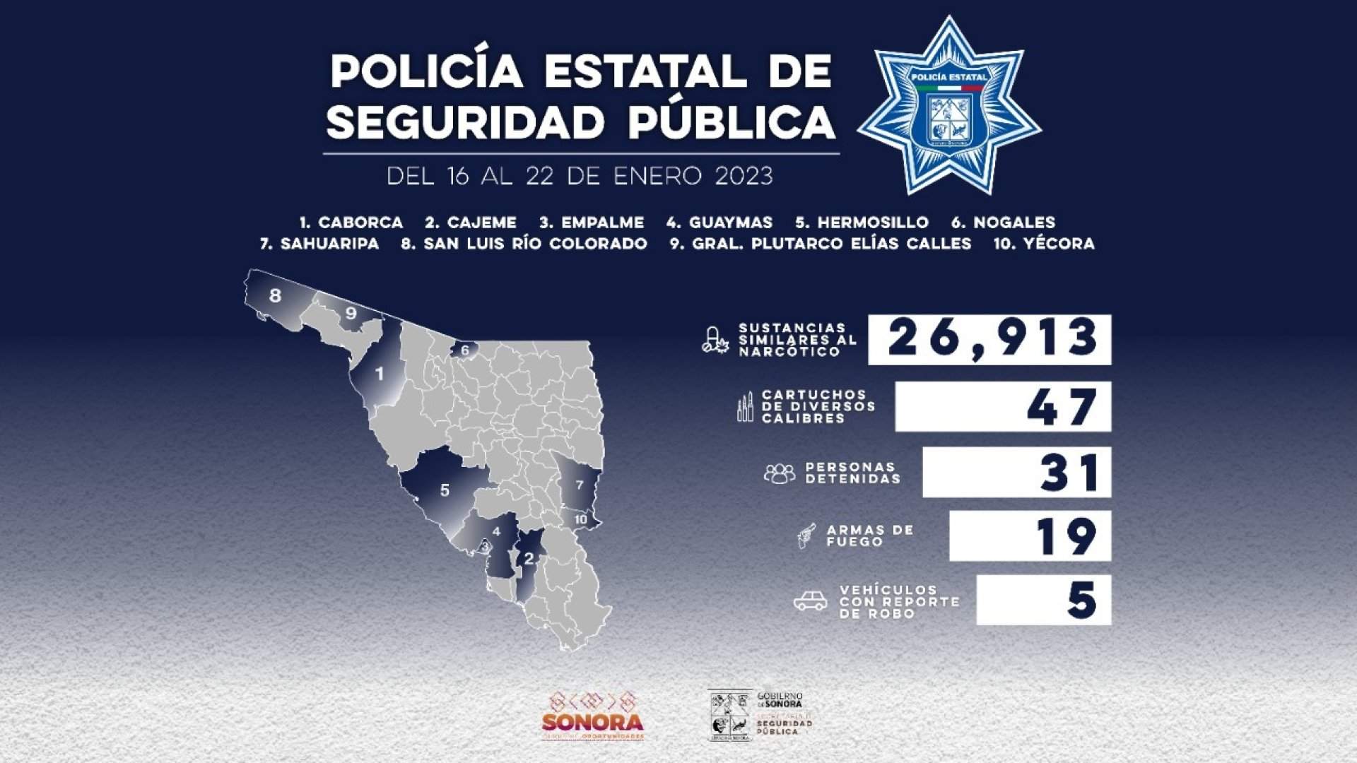 Genera Policía Estatal resultados contra el delito en municipios de Sonora