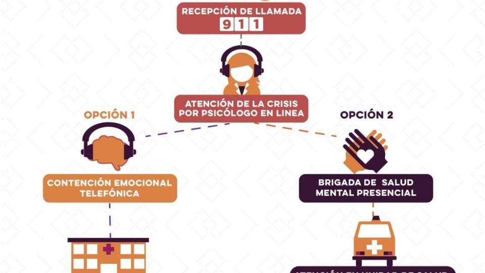 Recomienda Salud Sonora buscar ayuda profesional en salud mental durante el proceso de jubilación laboral